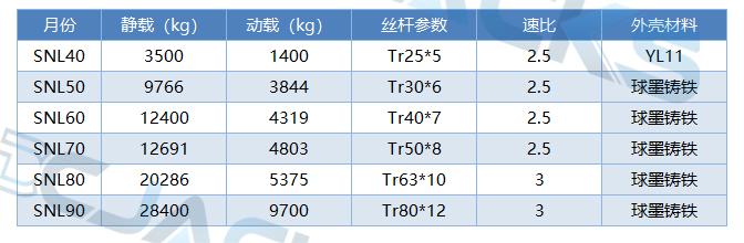 SNL六聯(lián)動同步升降平臺